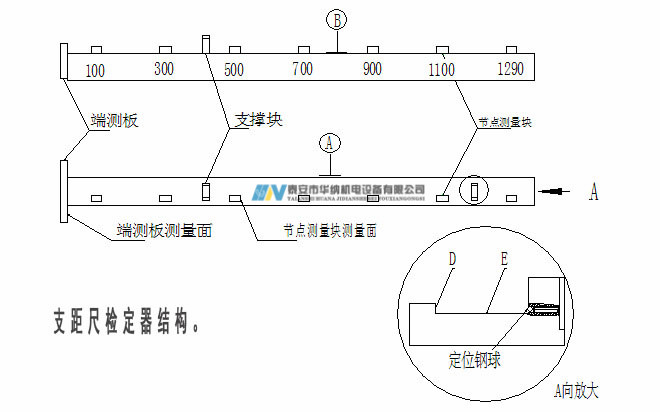 3、120支距尺檢定器-7_副本.jpg